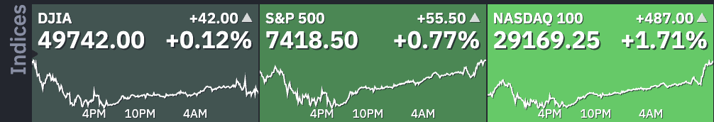 perf market