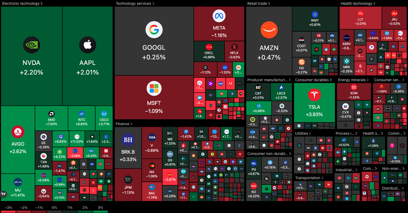 heatmap 0805