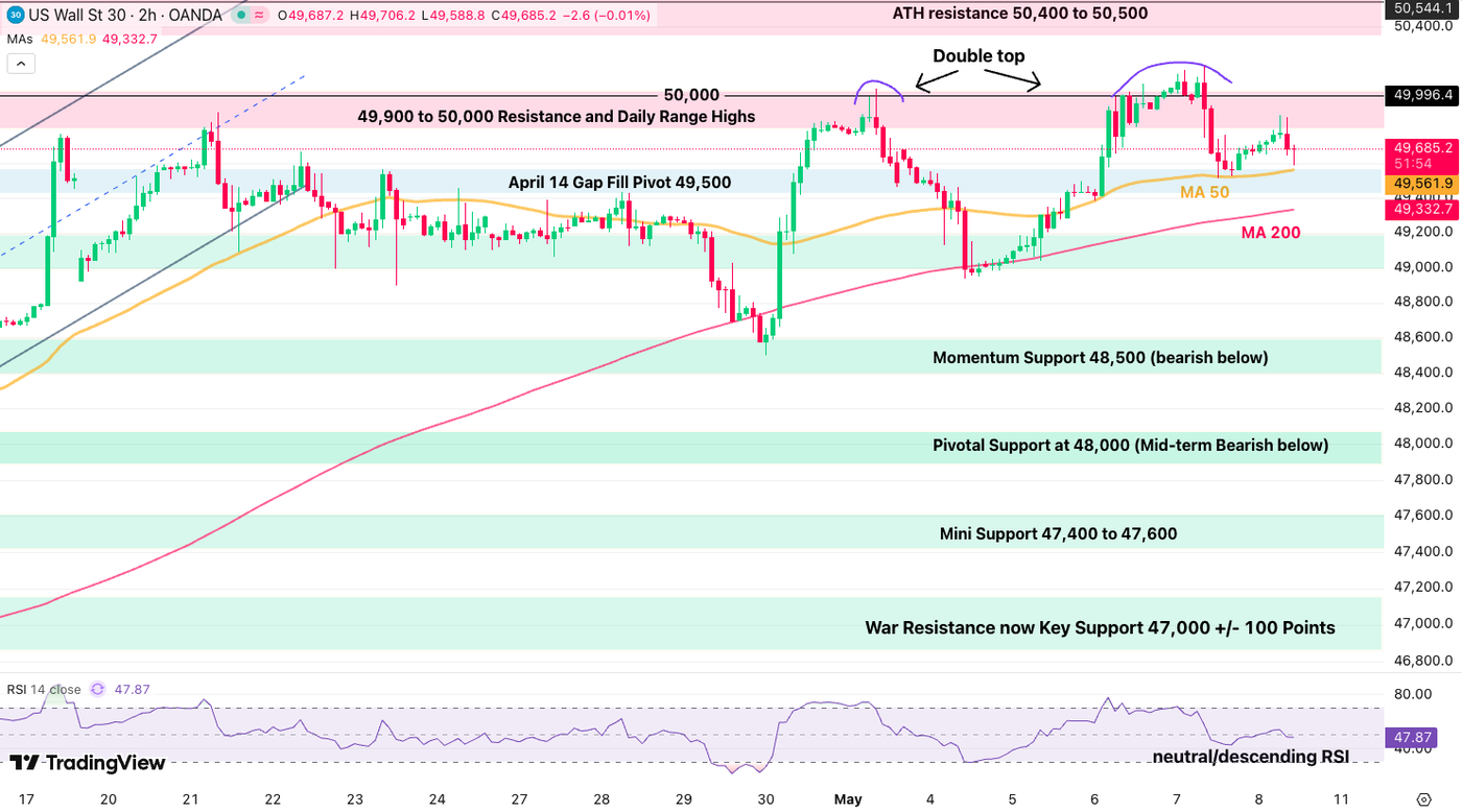 djia 2h