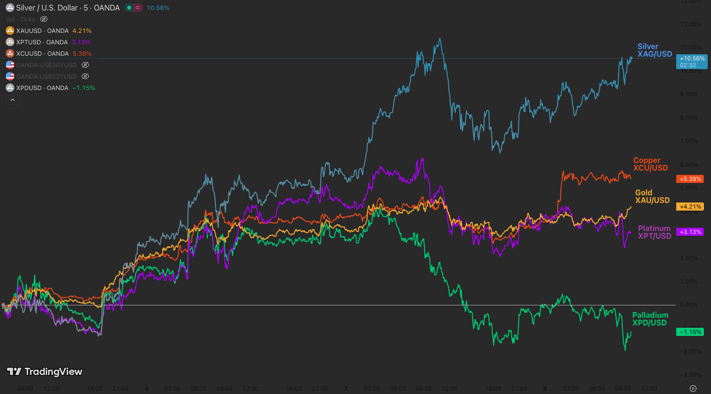 metals perf 0805
