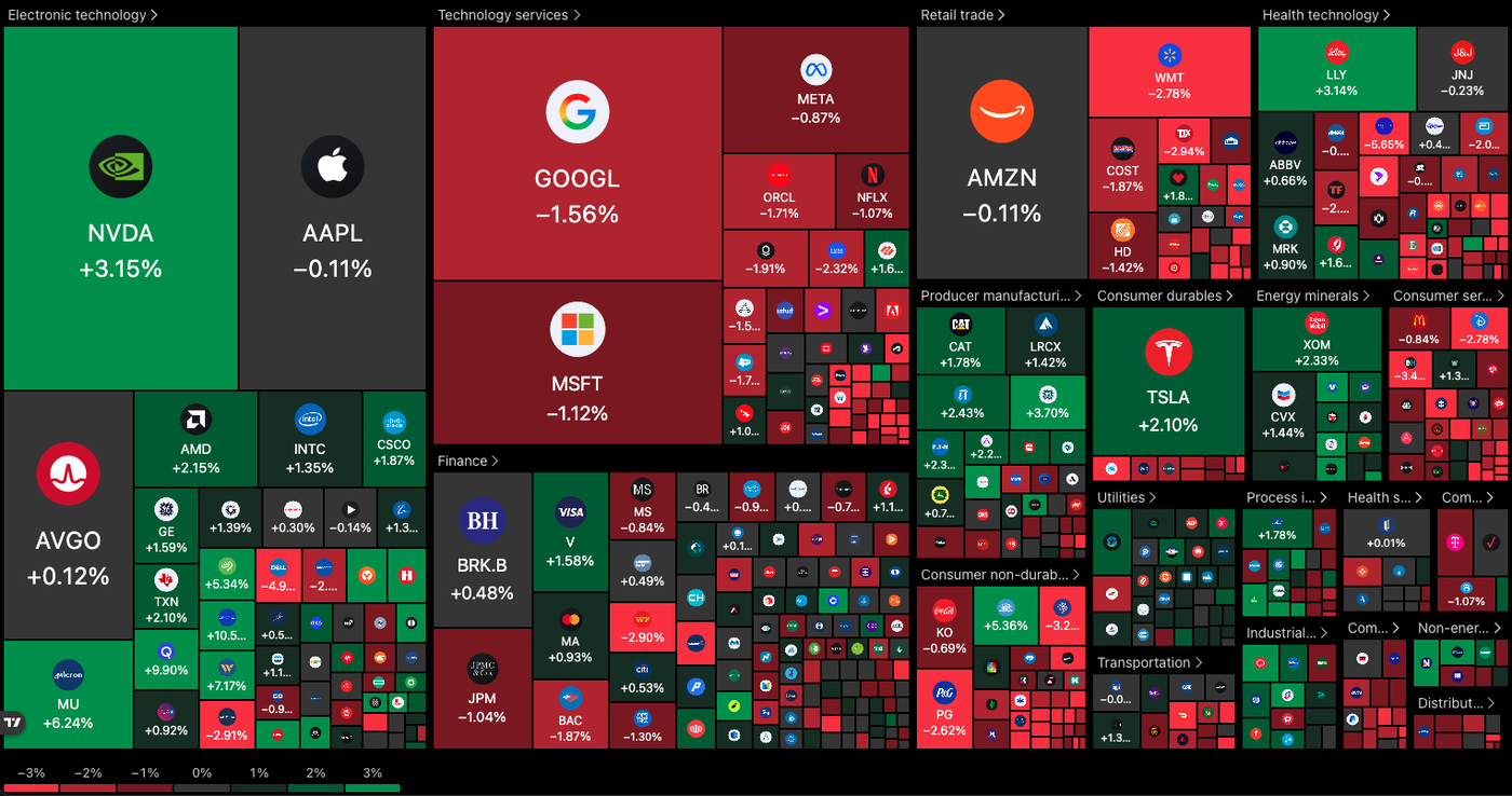 may 11 heatmap