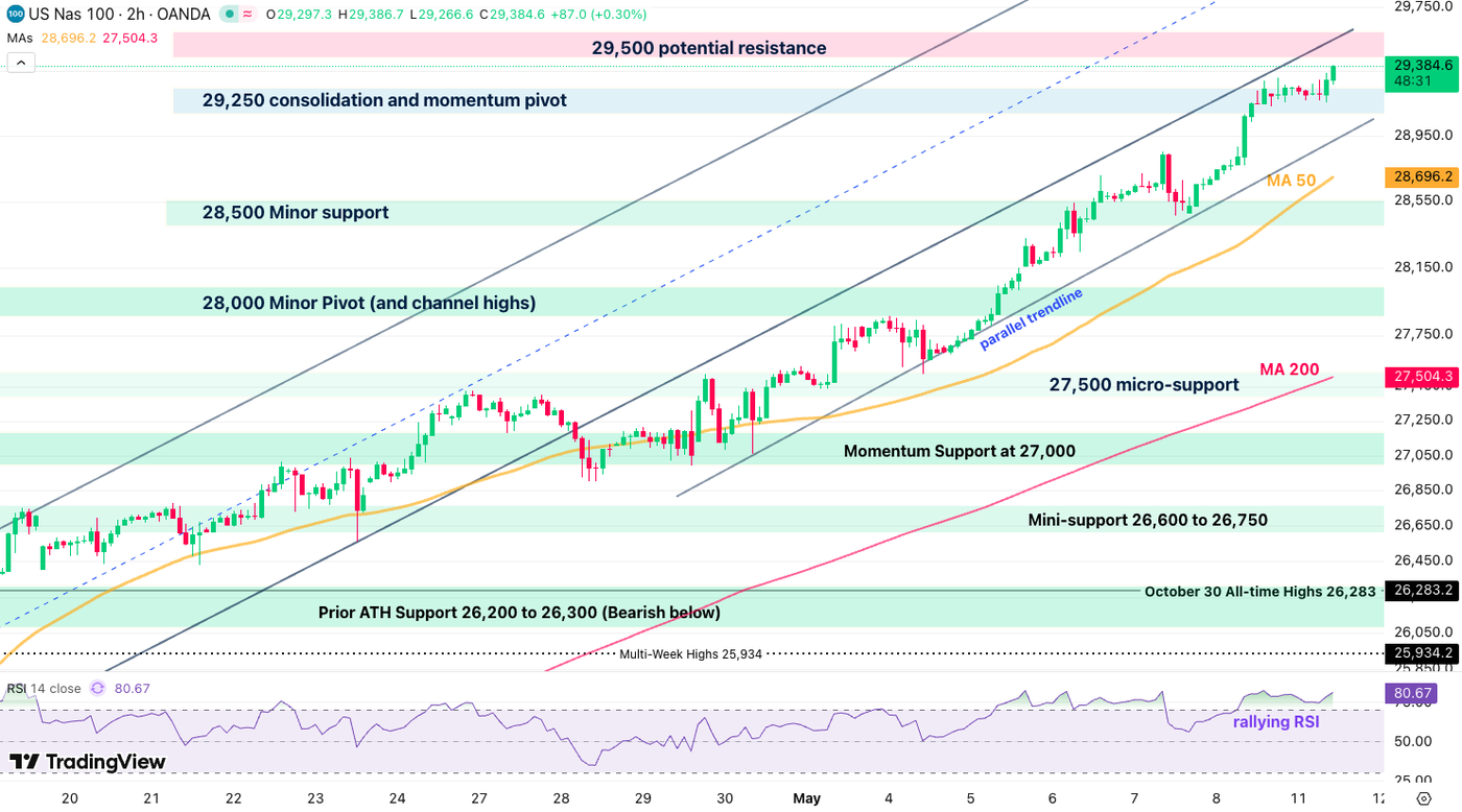 may 11 nasdaq