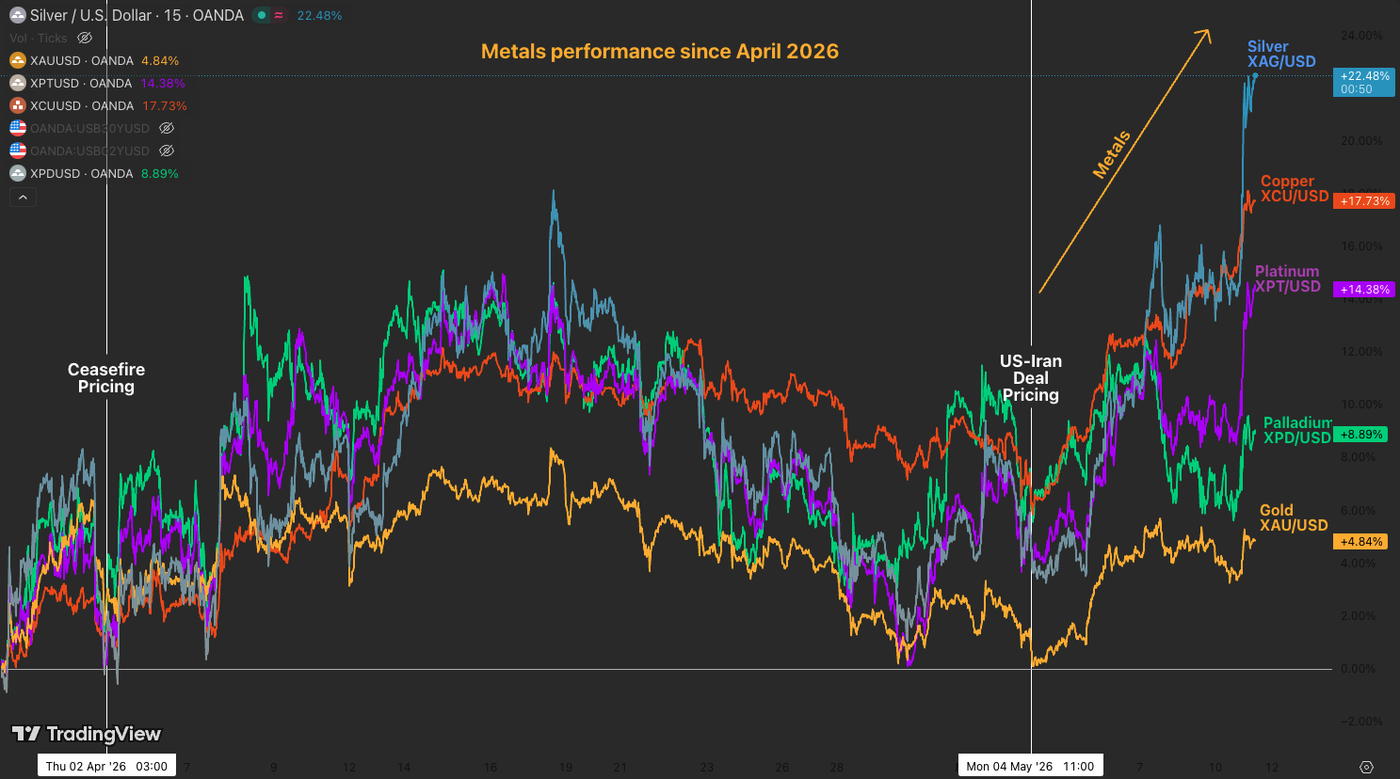 metals perf 1105