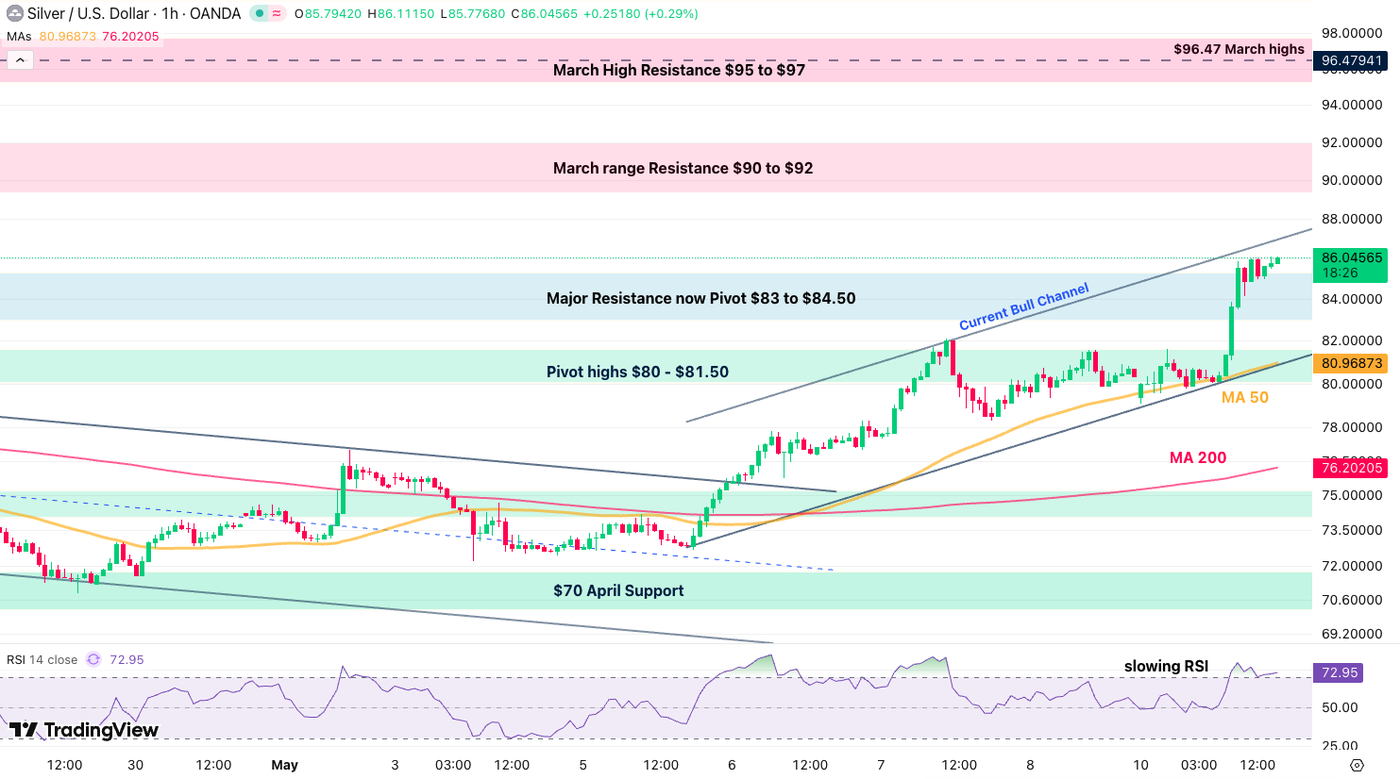 1h Silver 1105