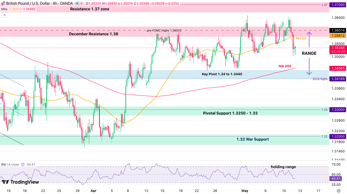 gbpusd 1205