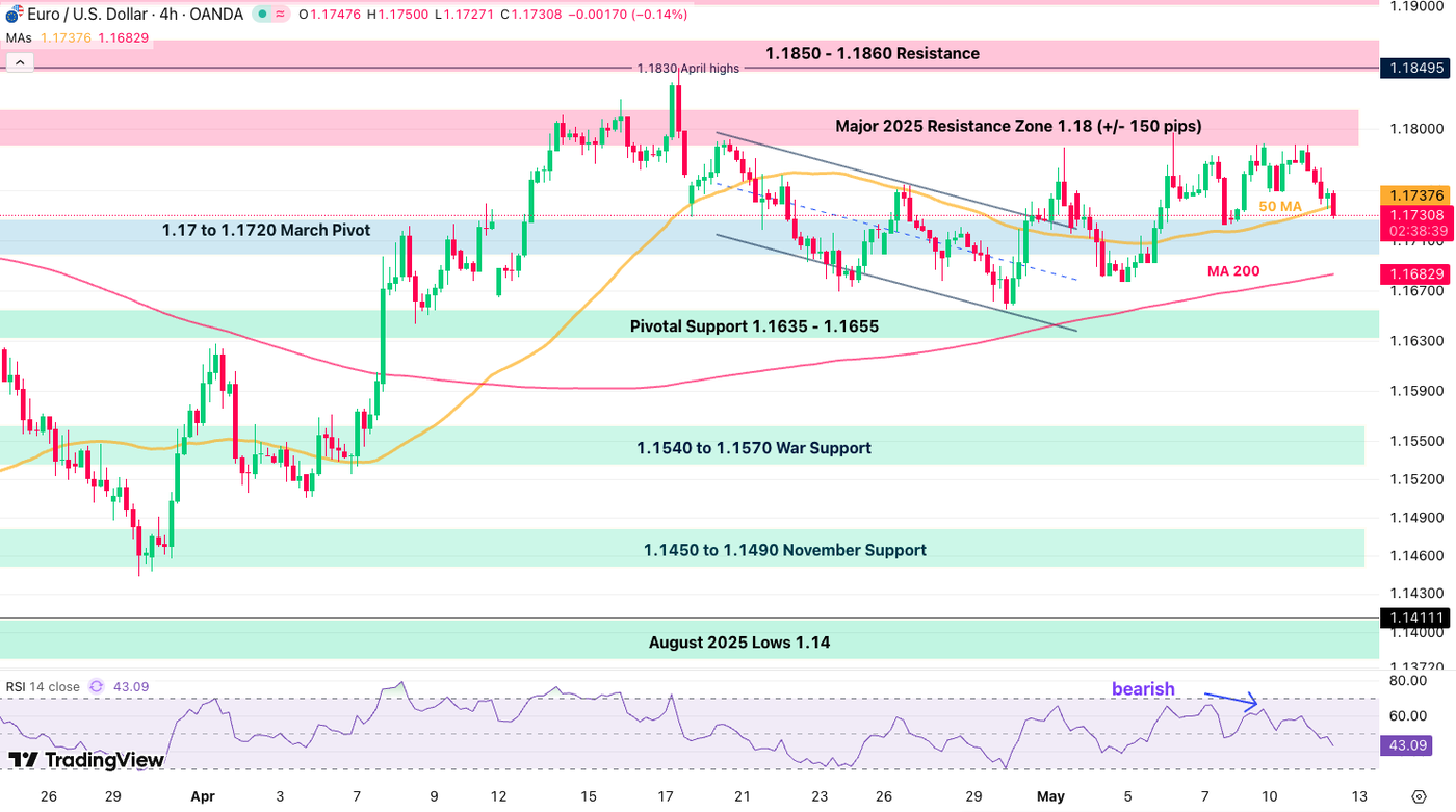 eurusd 1205