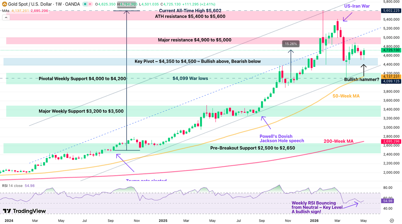 gold 1205
