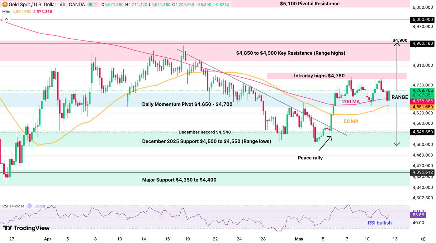 3h rsi gold