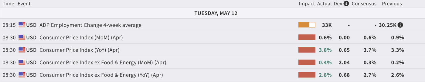 us morning data