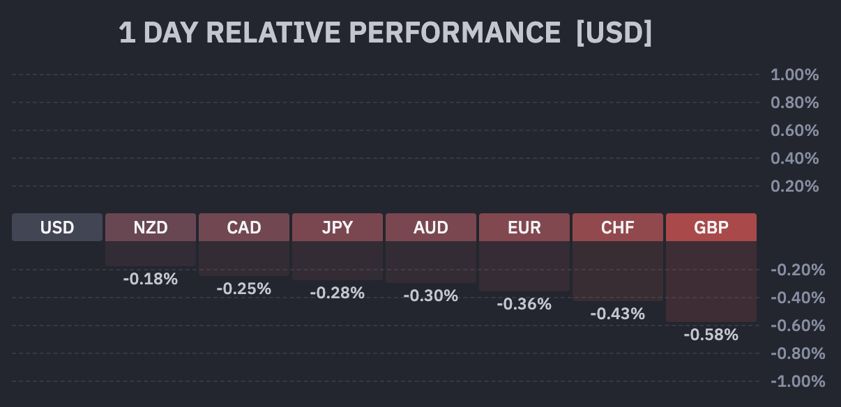 finviz fx
