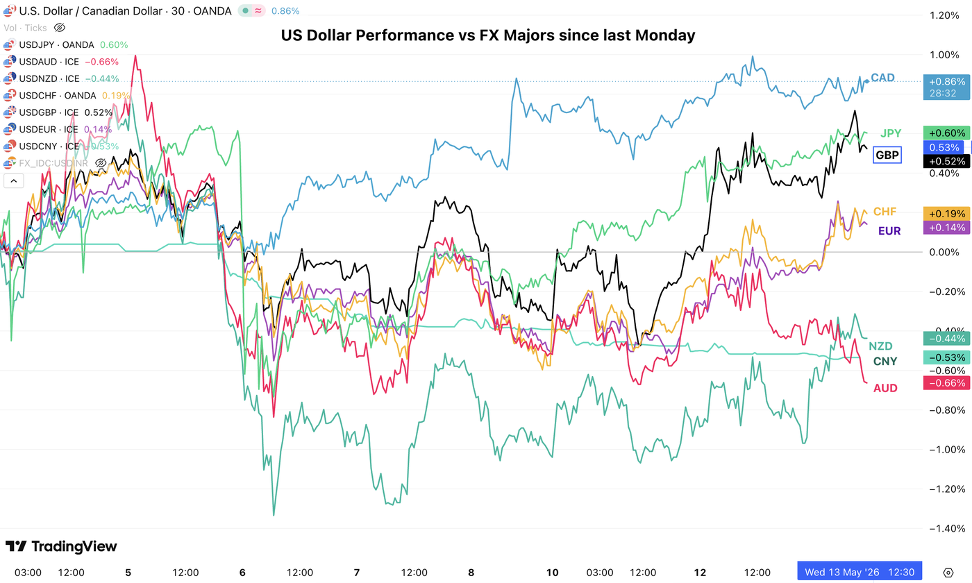 usd perf 1305