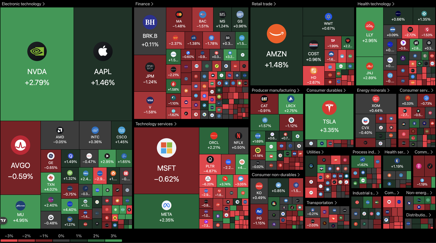 Heatmap 1305