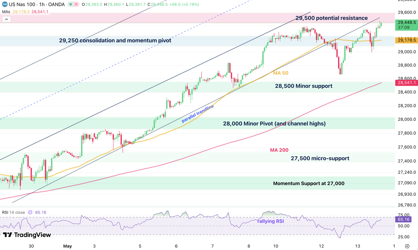nasdaq 1305