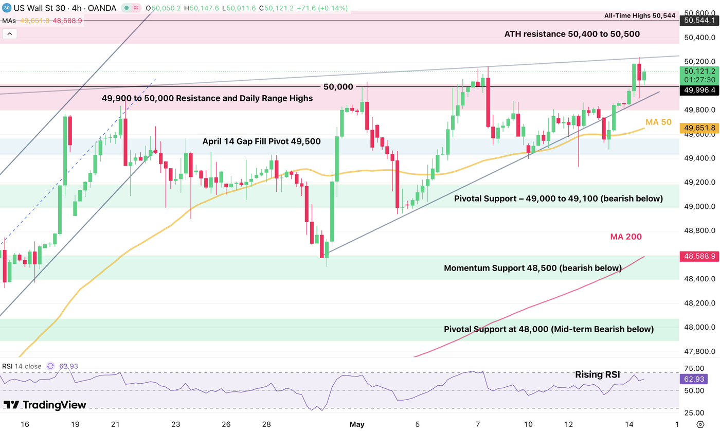 djia 1405