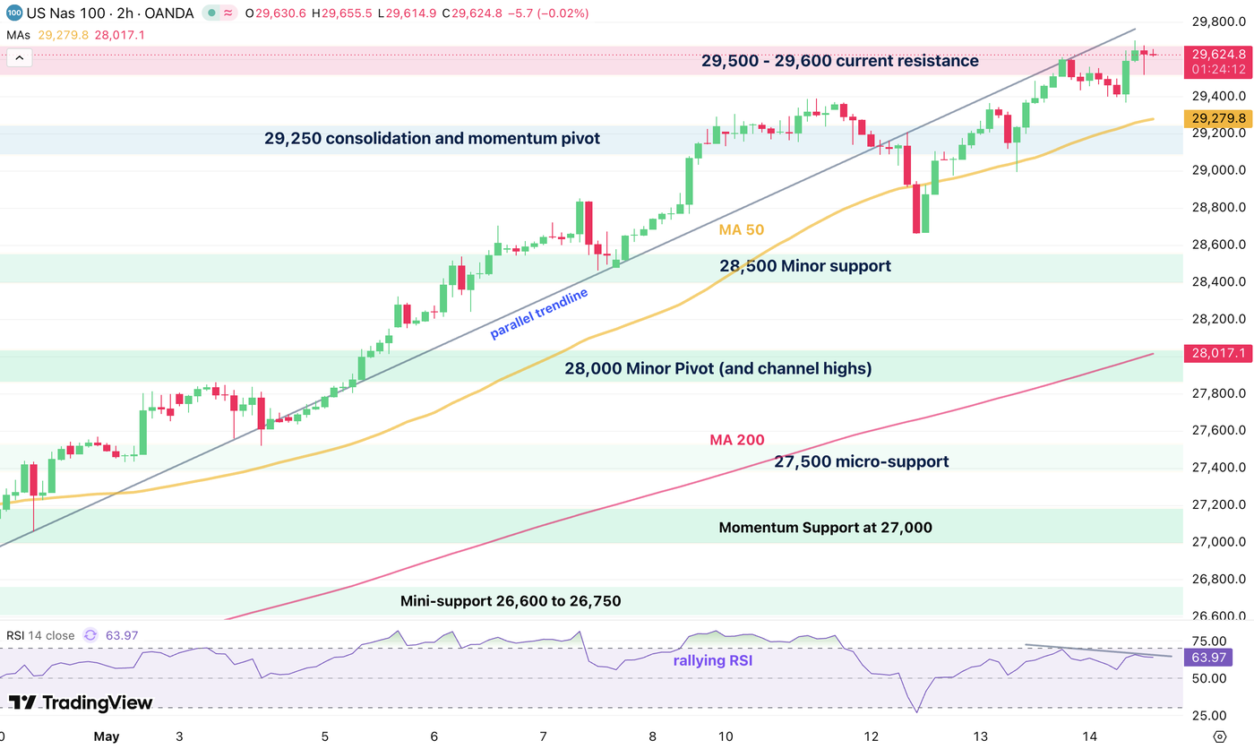 nasdaq 1405