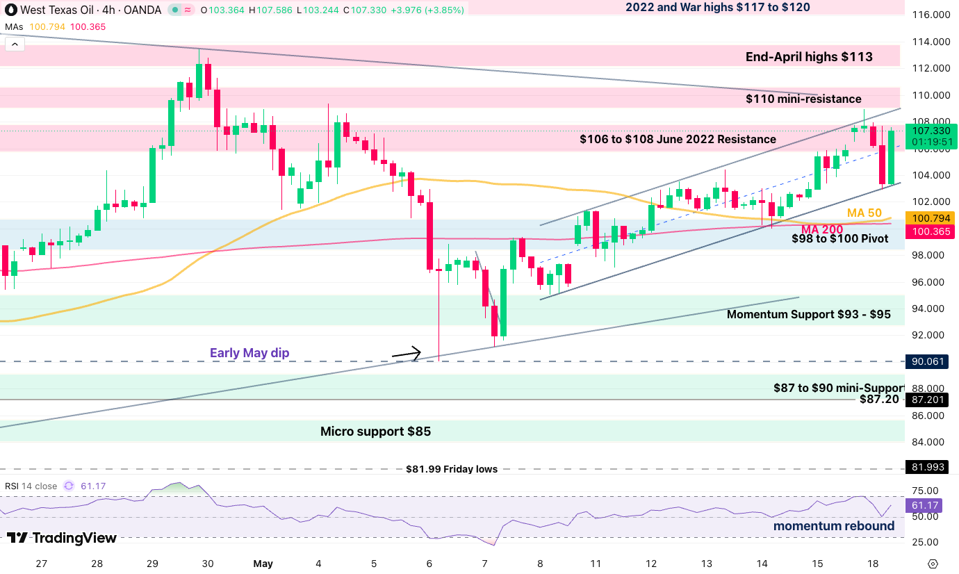 wti 1805