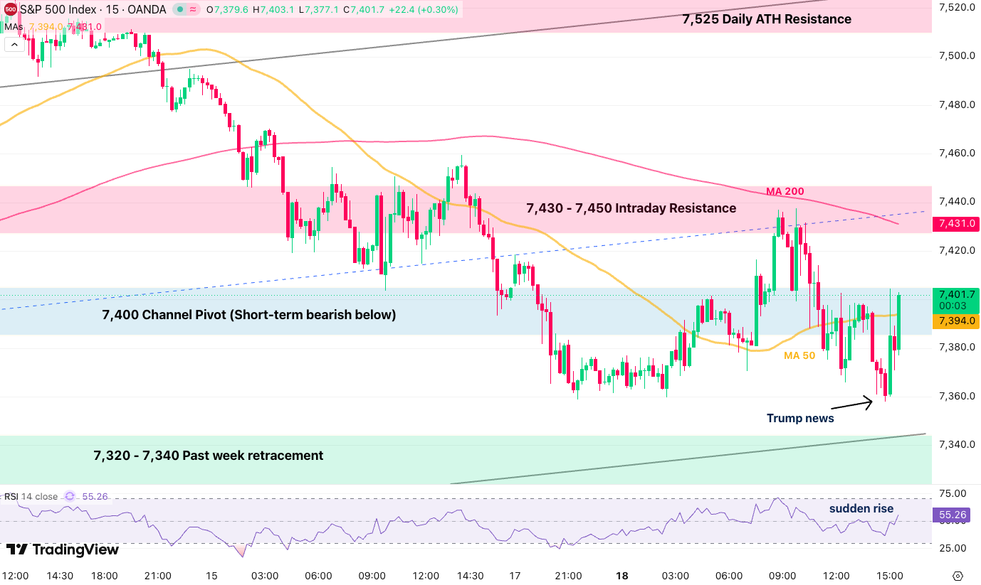s&p 500 15m