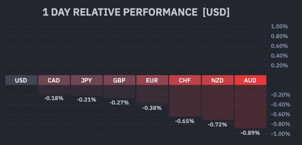 may 19 fx perf
