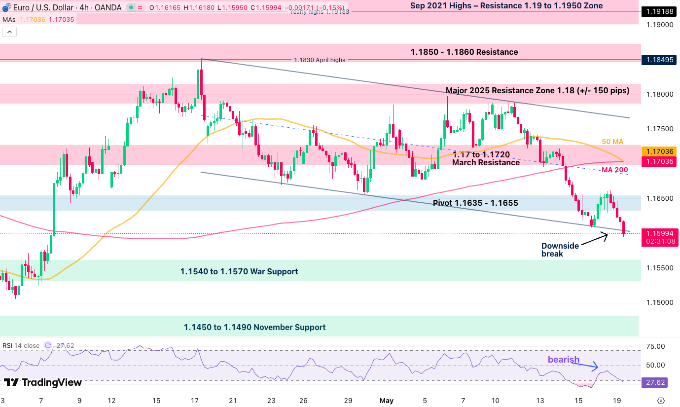 EURUSD 1905