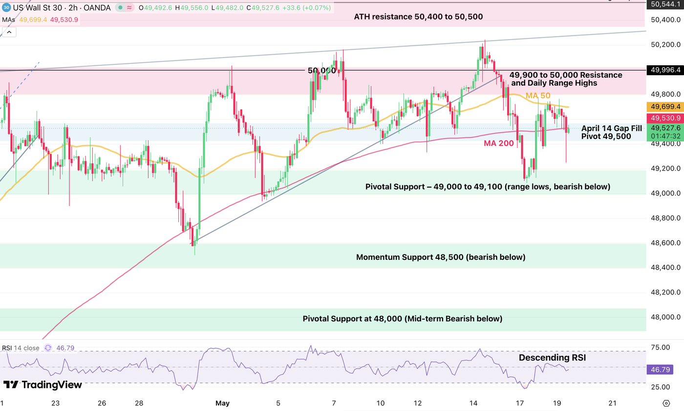 djia 1905\