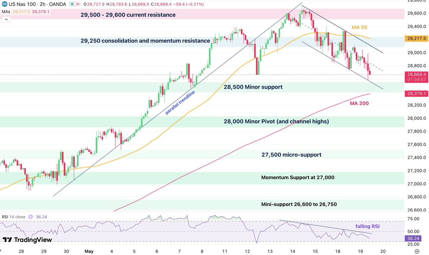 nasdaq 1905