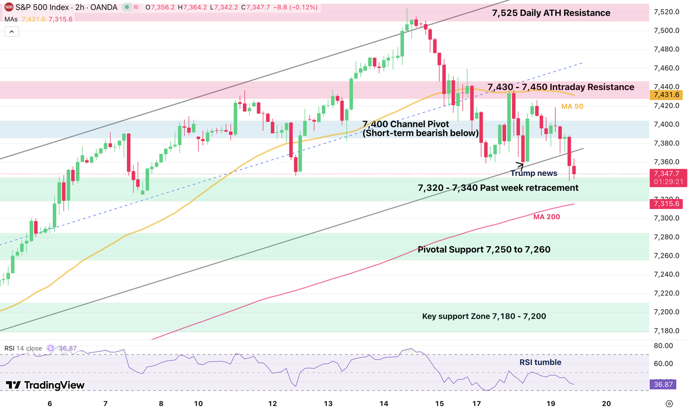 s&p 500 may 1905