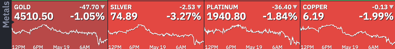 metals perf 1905