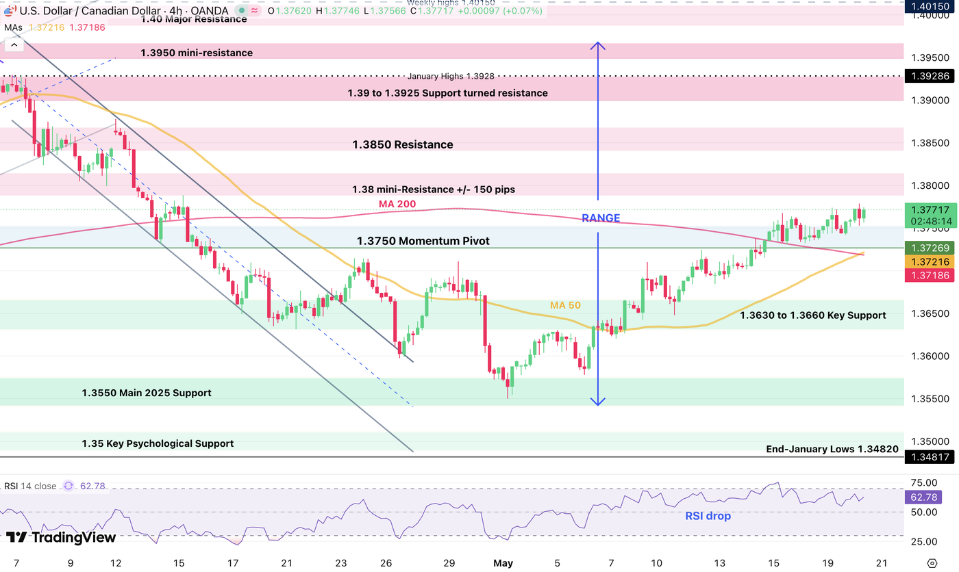 usdcad 2006