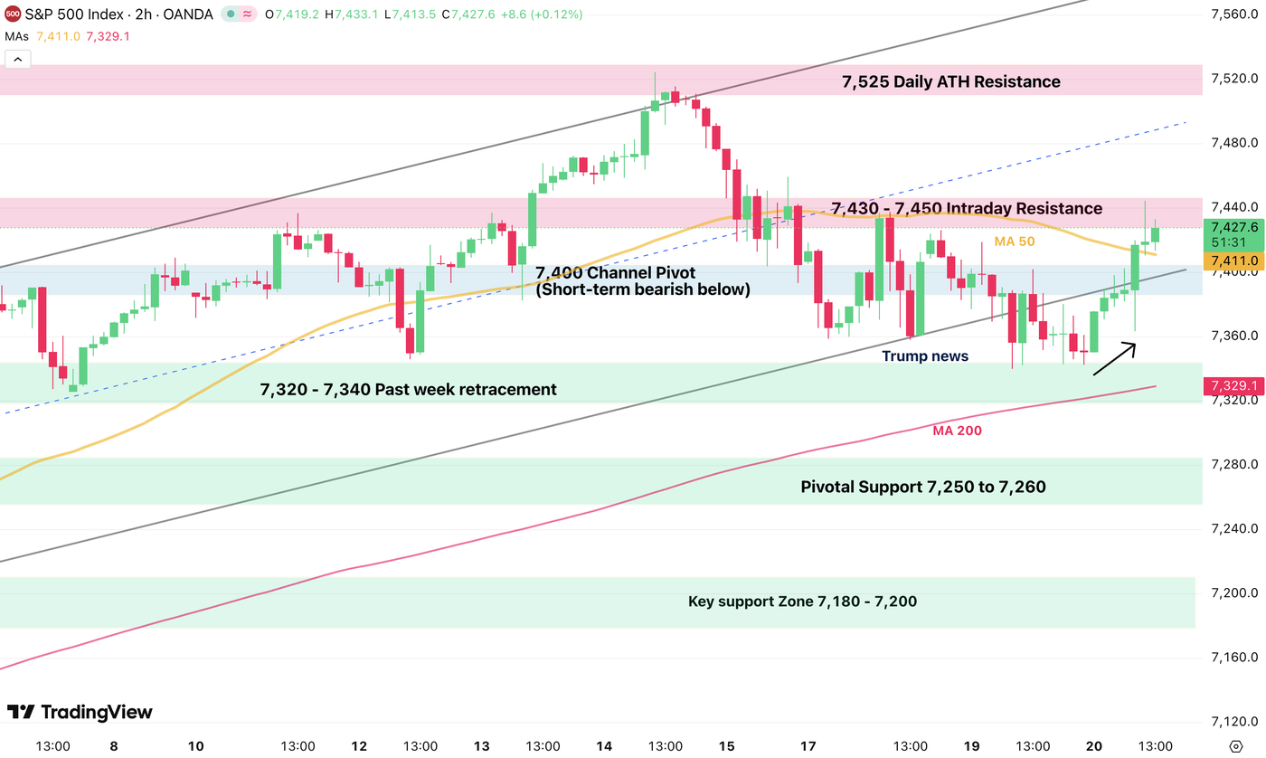 sp 500 2005