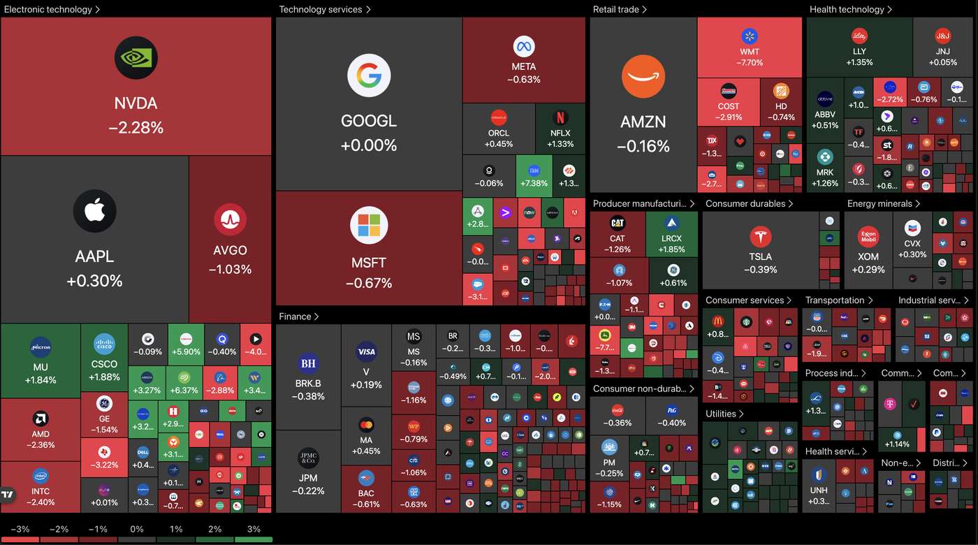 heatmap 2105