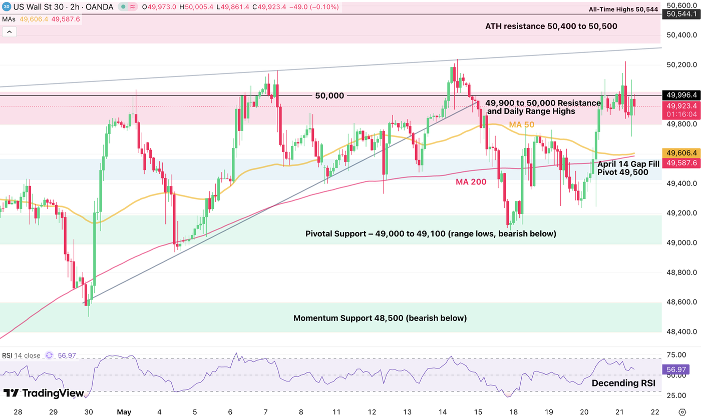 dow jones 2105