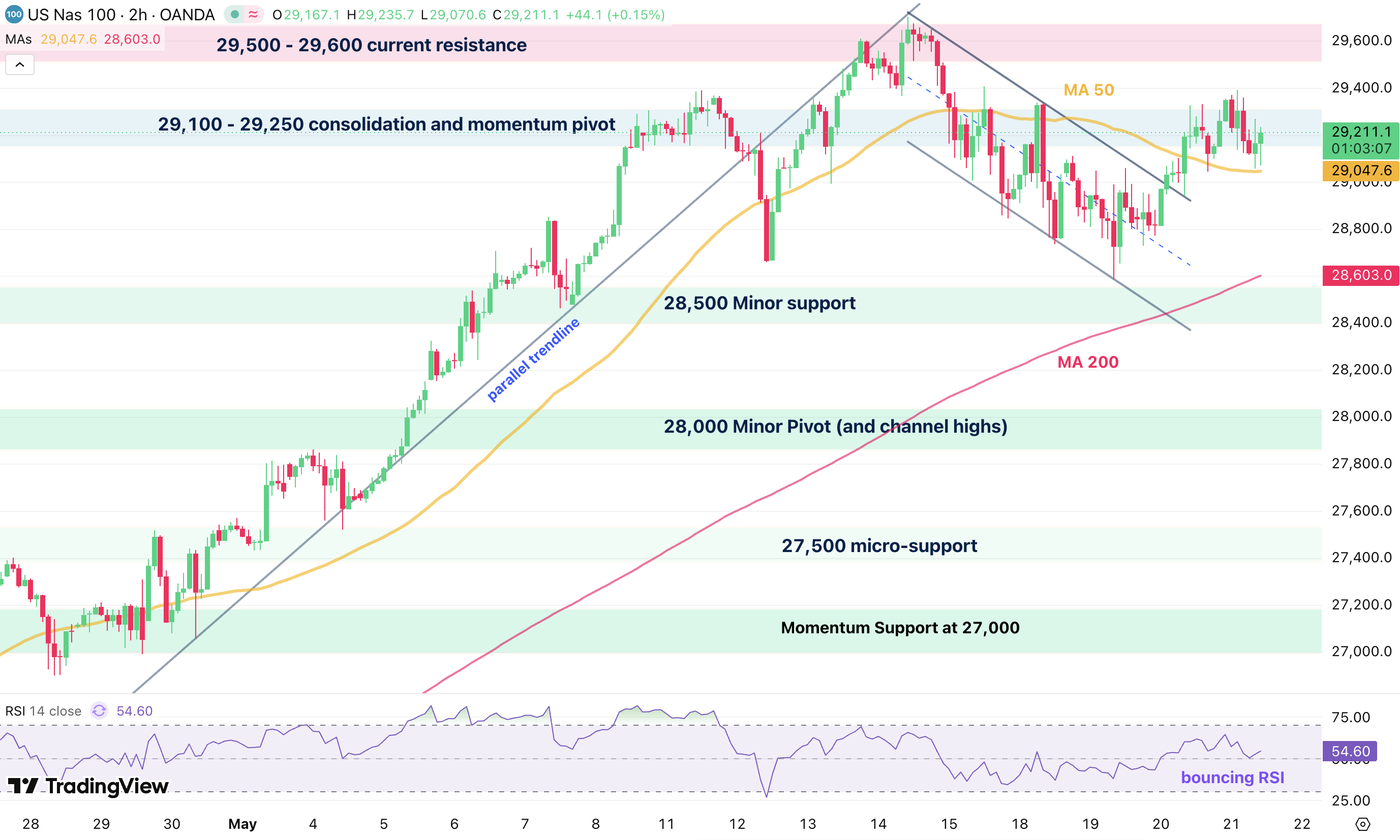 nasdaq 2105