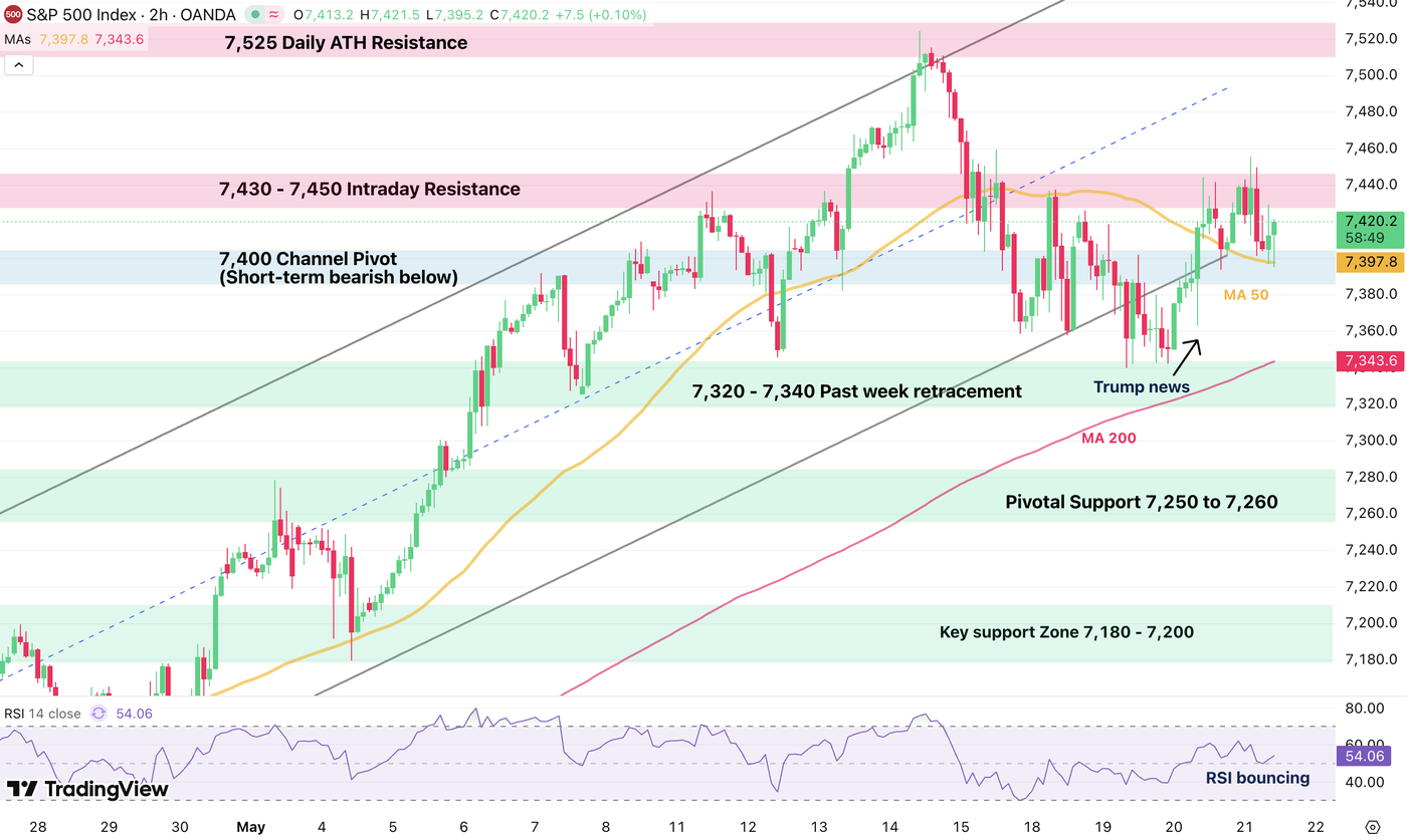 may 21 sp500