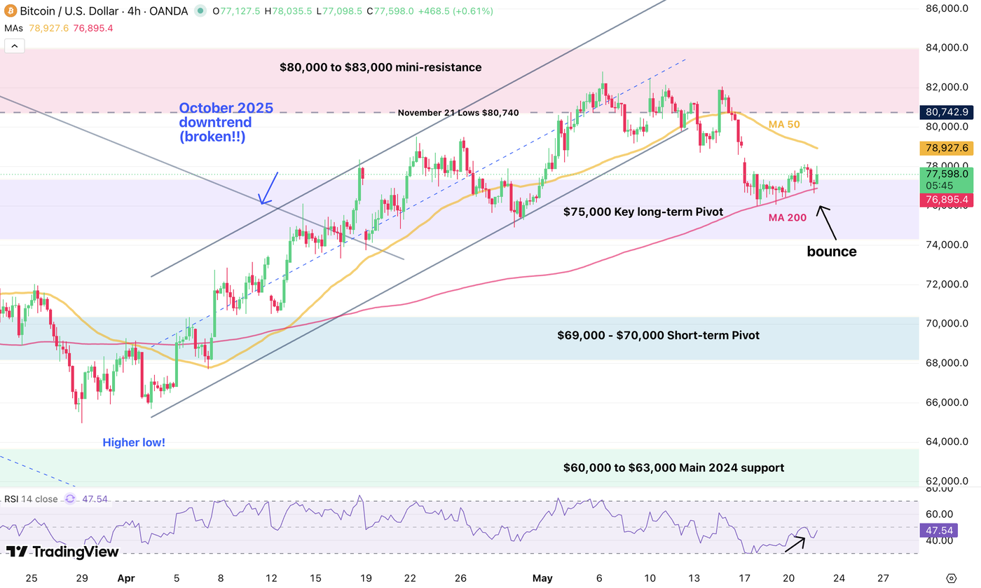 btc 21 05