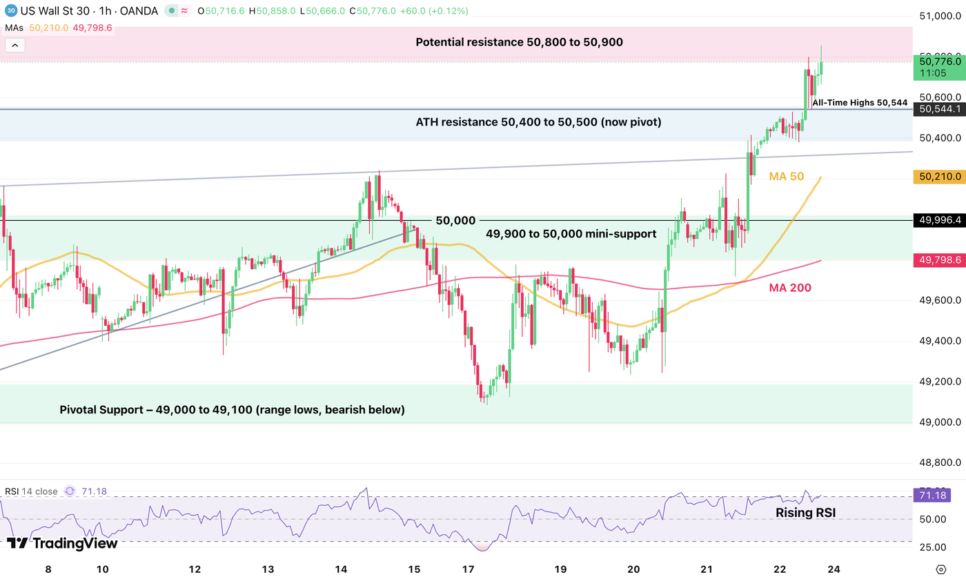 dji 22 may