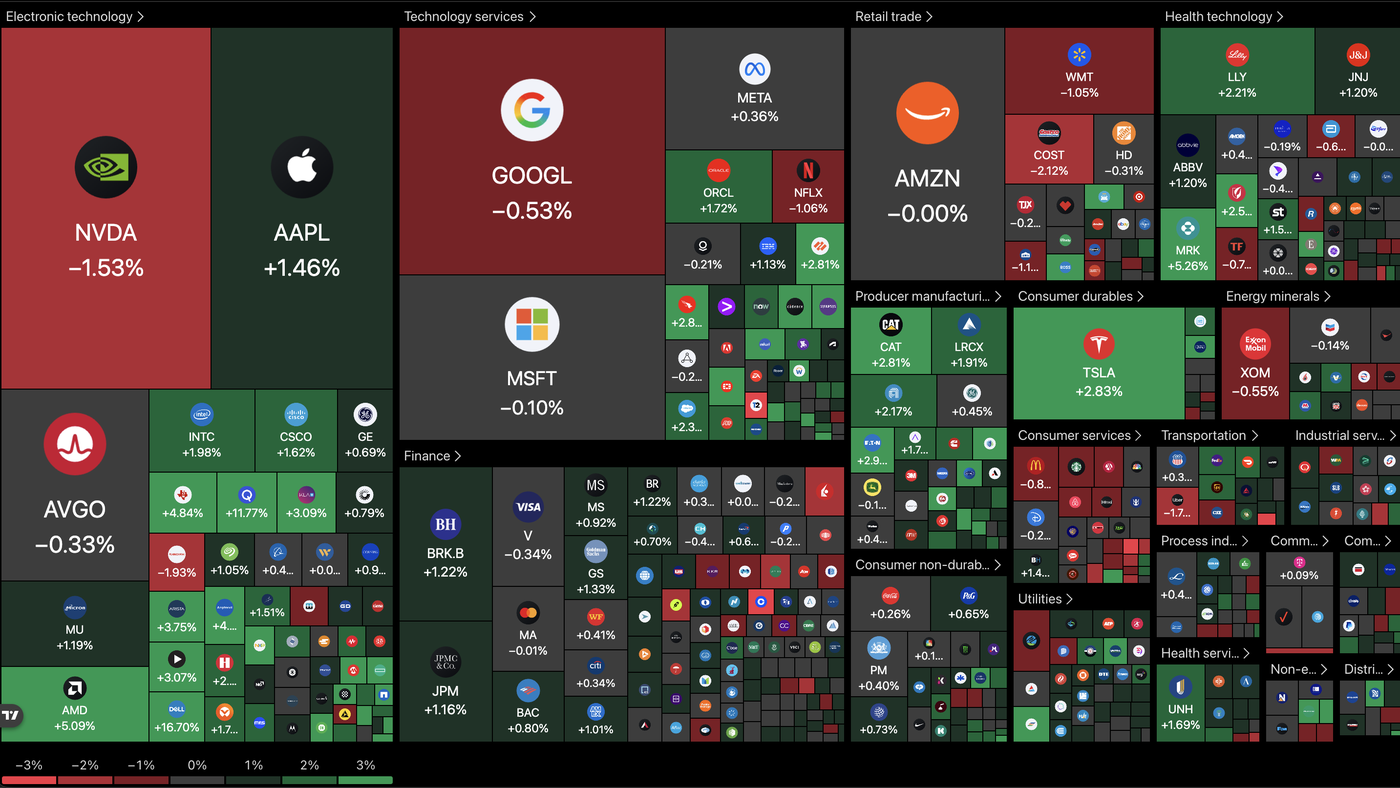 heatmap 2205