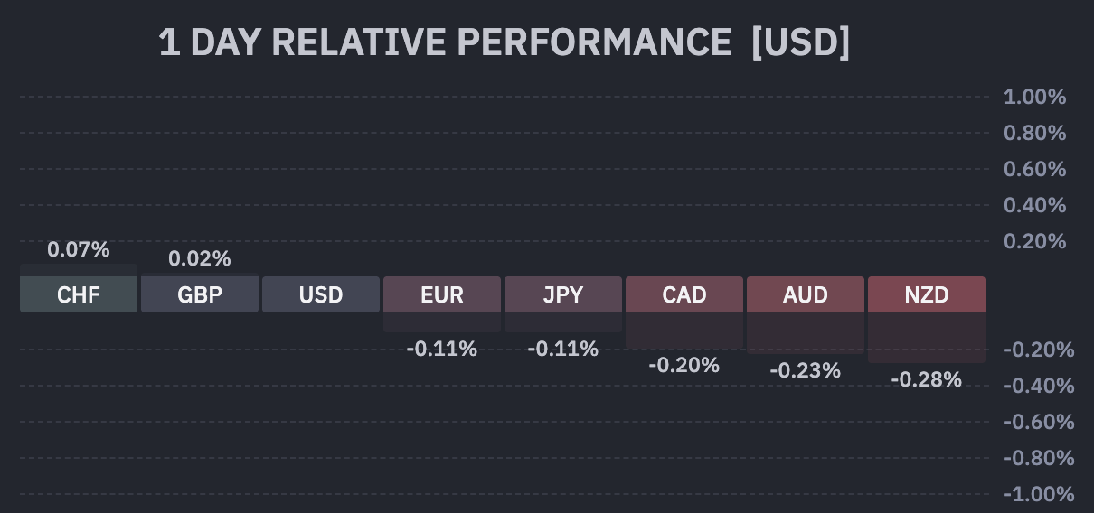 fx action 2205