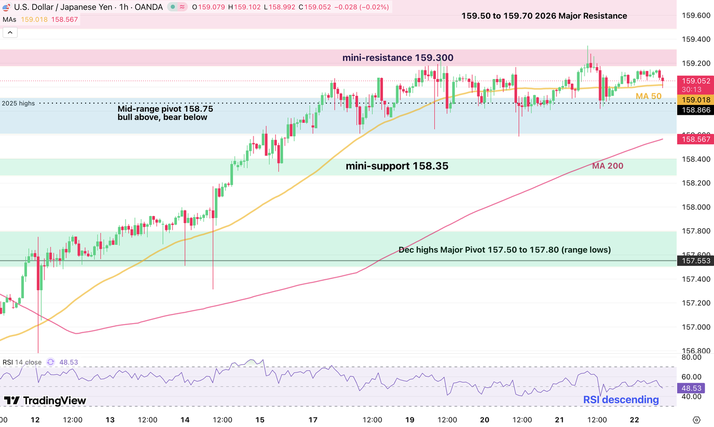1h USDJPY