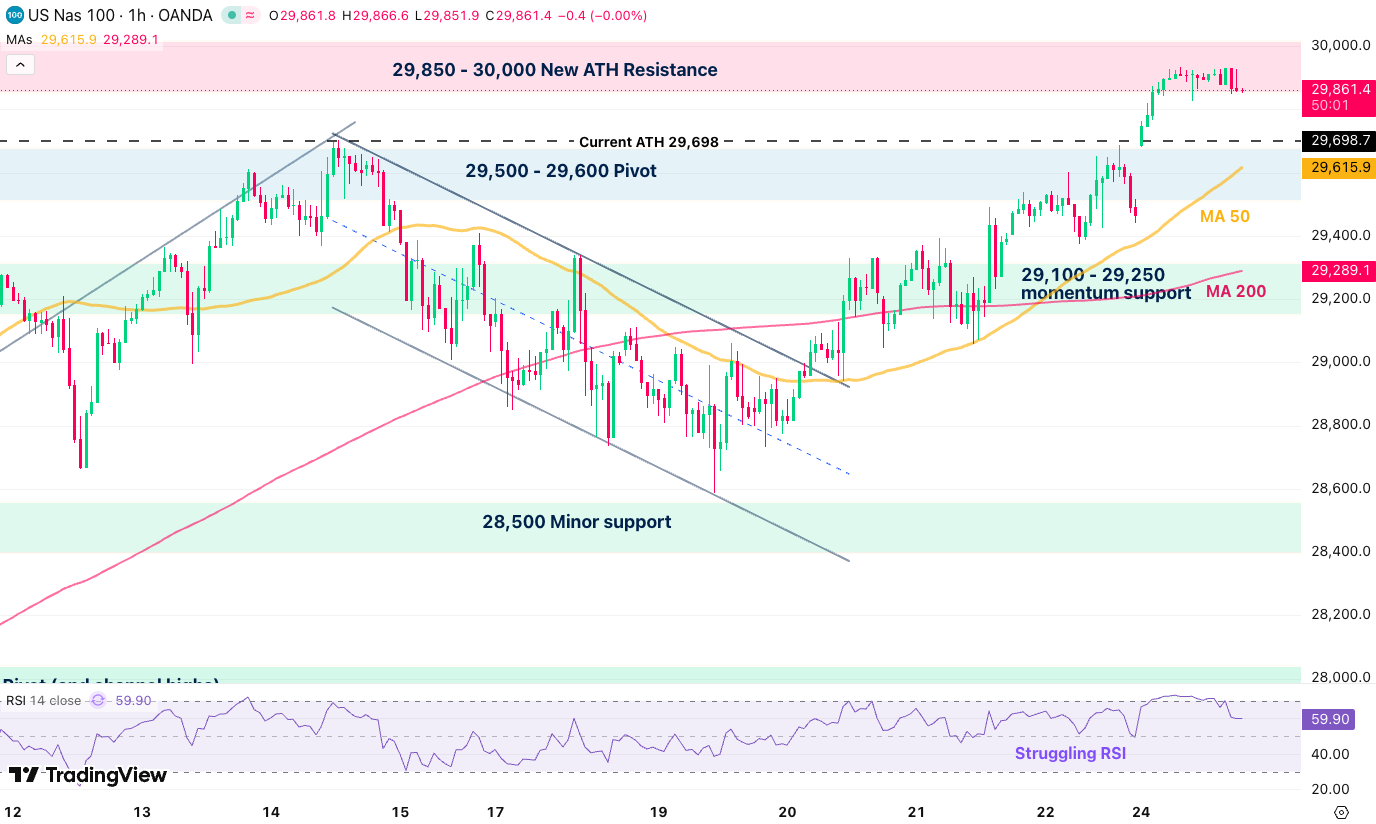25 11 may stocks