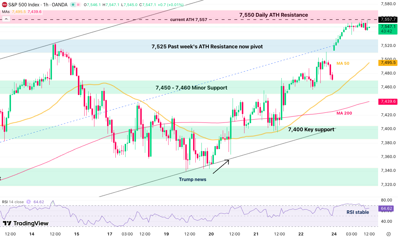 sp 500 25 05