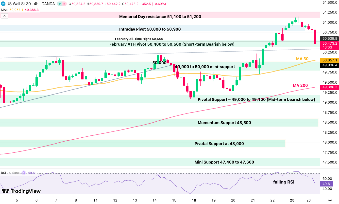May 26 djia