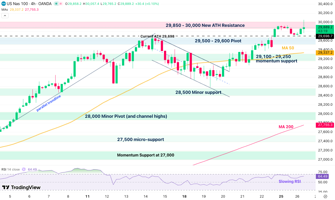nasdaq 2605