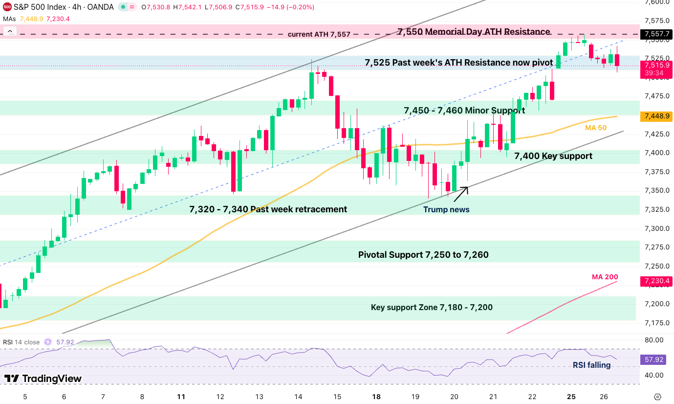 may 26 sp 500