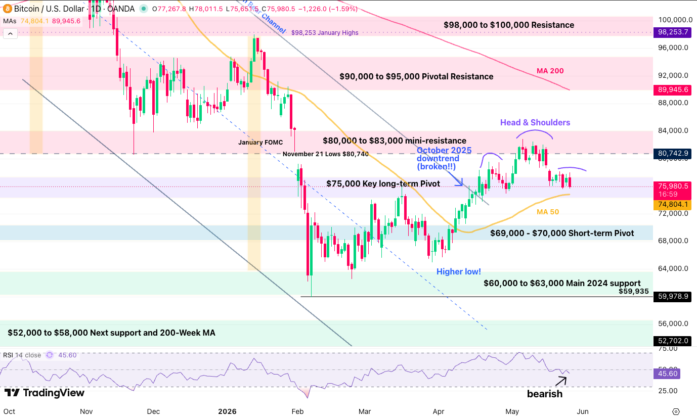 btc 2605