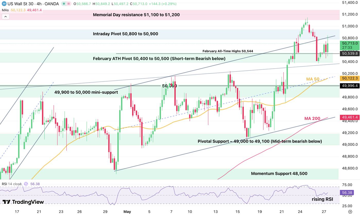 djia