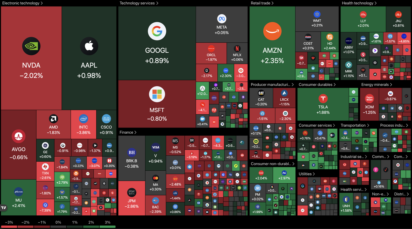 heatmap