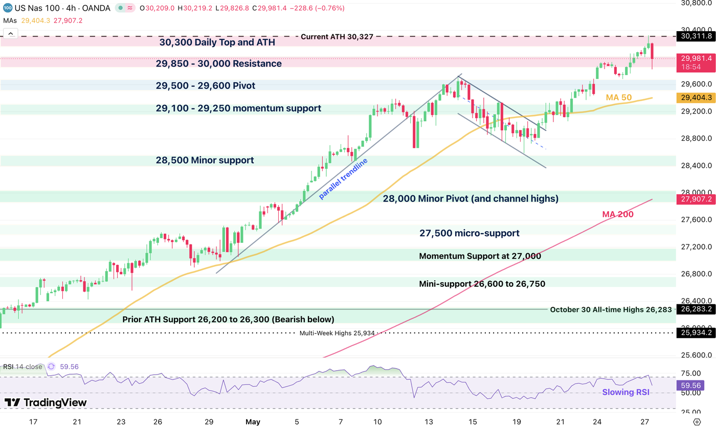 nasdaq 27