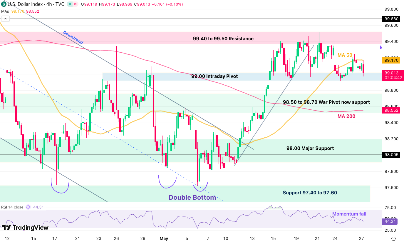 dxy 2705