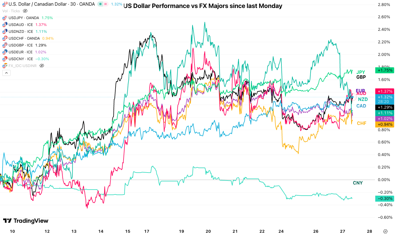 USD perf 2705