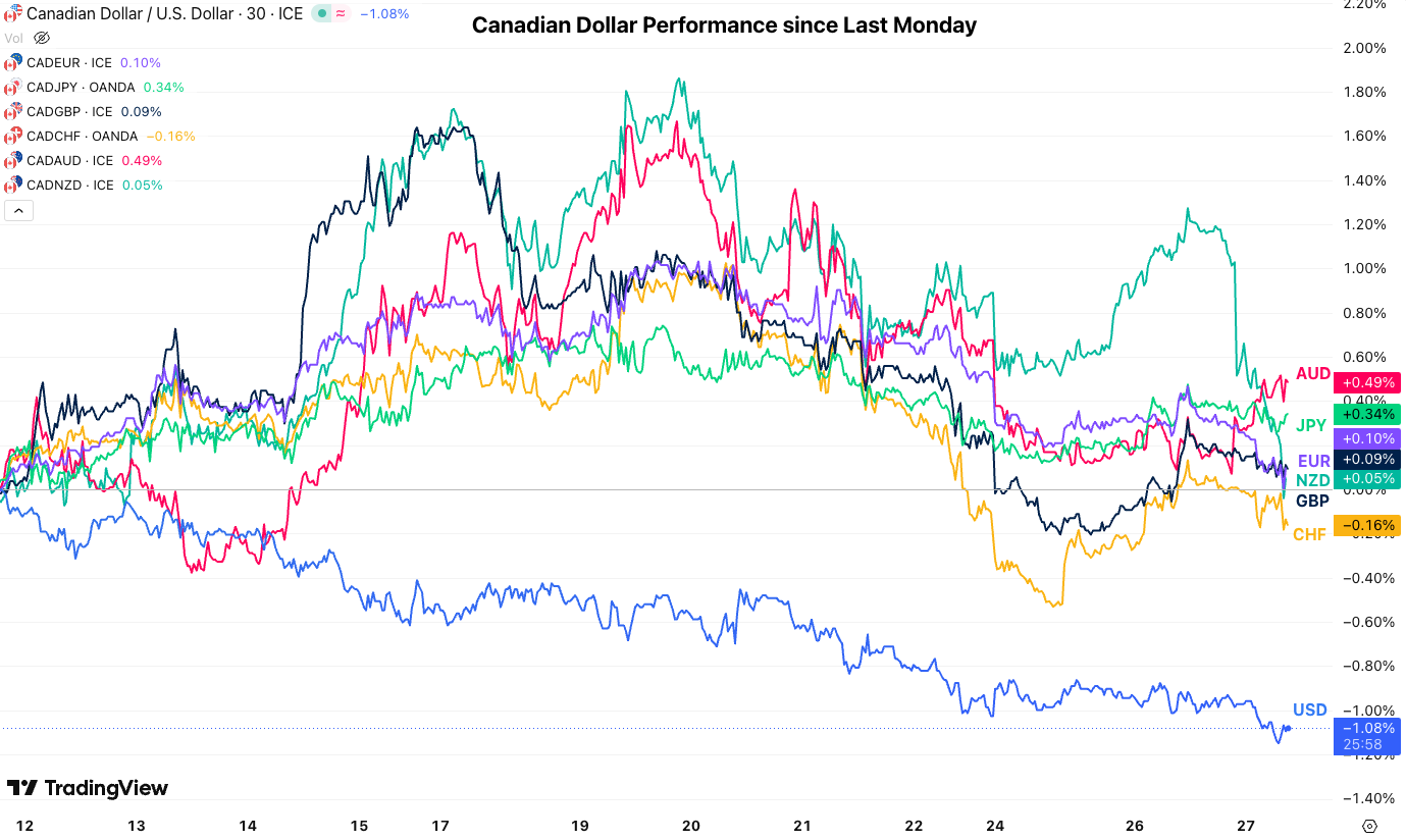 wed cad perf 2705
